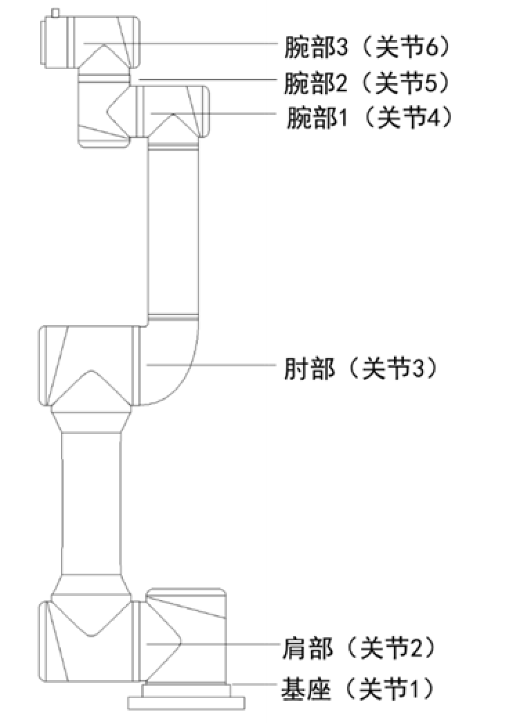 robot_arm_s_4_1_02
