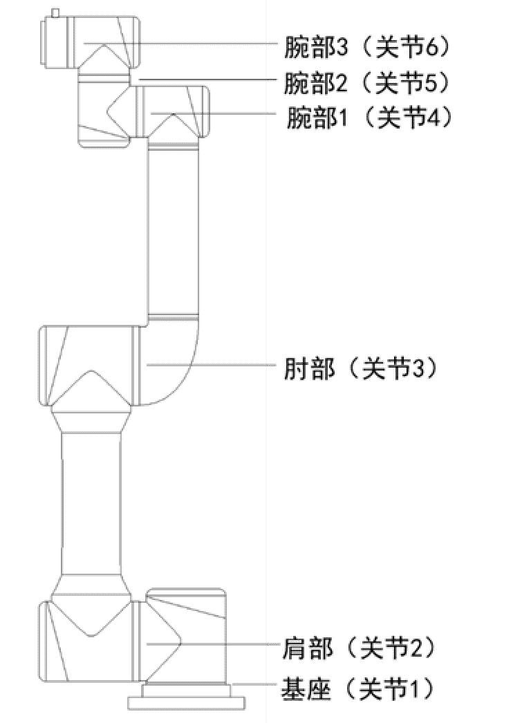 is_pro_3_1_joint_diagram