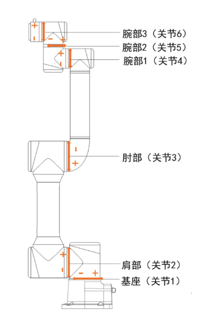 robot_arm_es5_10_02