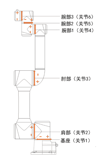 robot_arm_es5_10_02