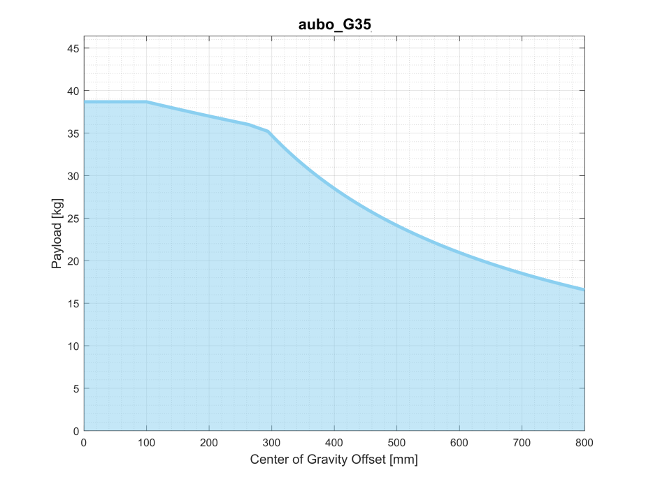 robot_arm_g_4_3_1_01