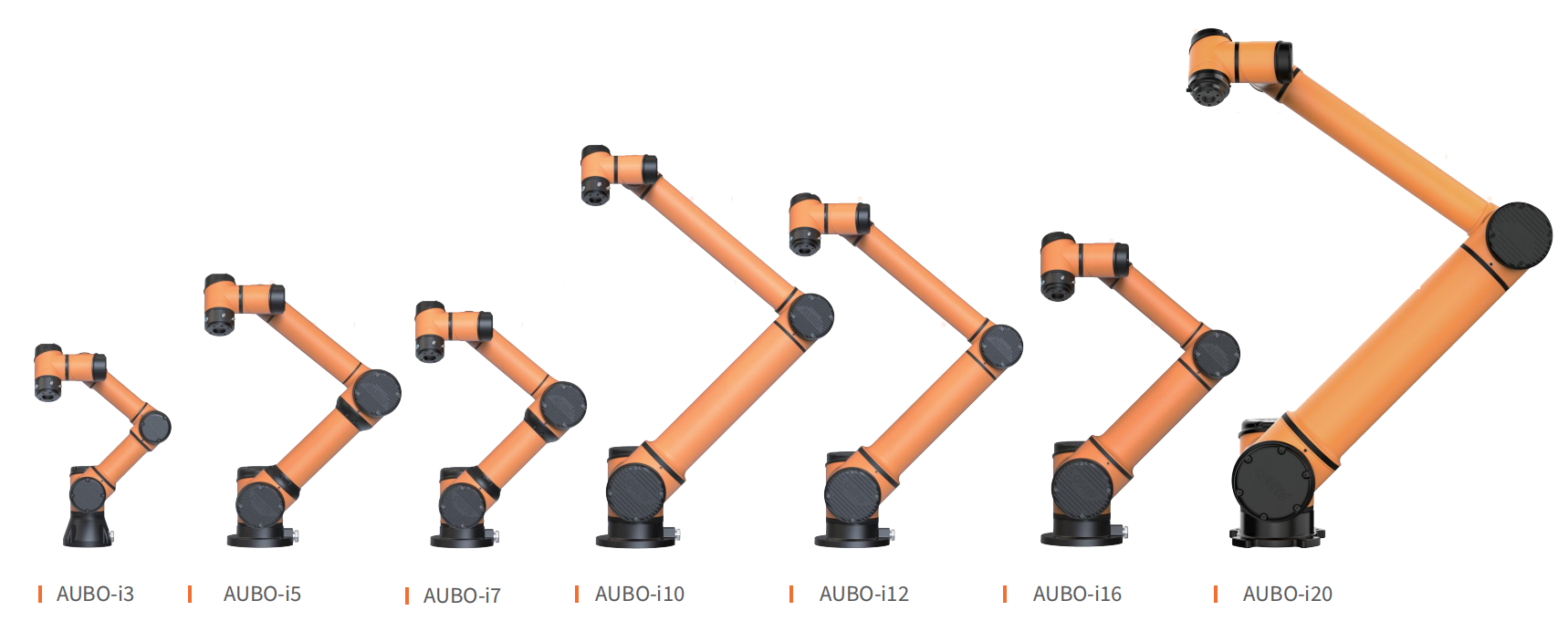 AUBO-i Series Robot Arm