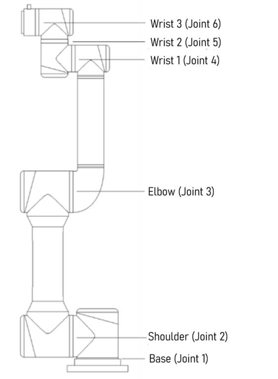 robot_arm_s_4_1_02