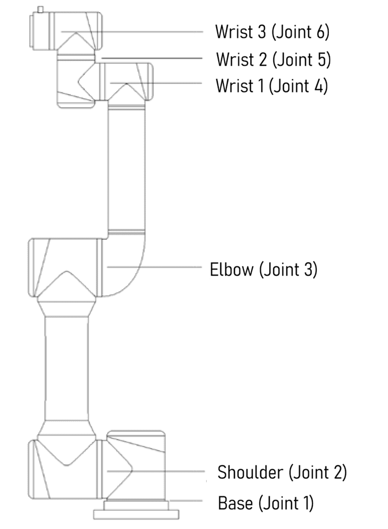 is_pro_3_1_joint_diagram