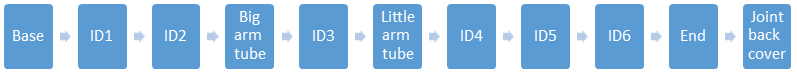 robot_arm_structure_01.png